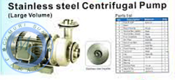 Stainless Steel Centrifugal Pump APP 80SCV-300